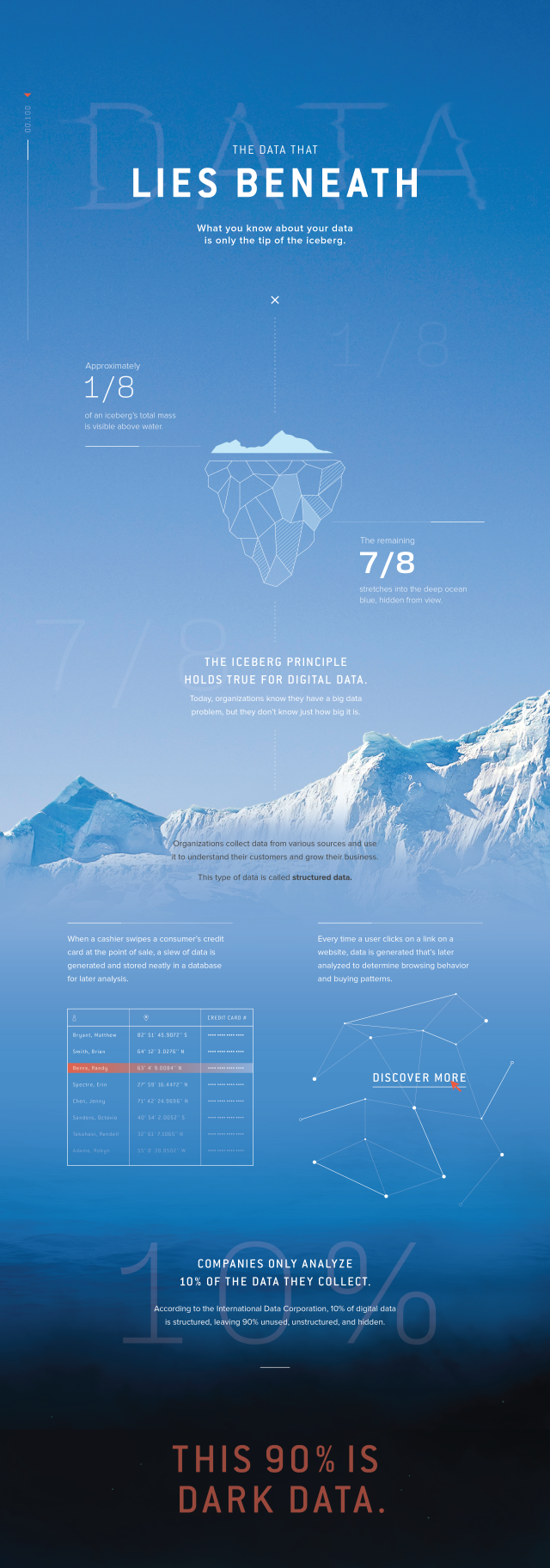 Dark data infographic