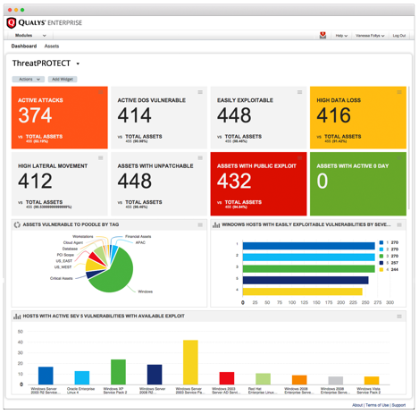 Qualys ThreatProtect