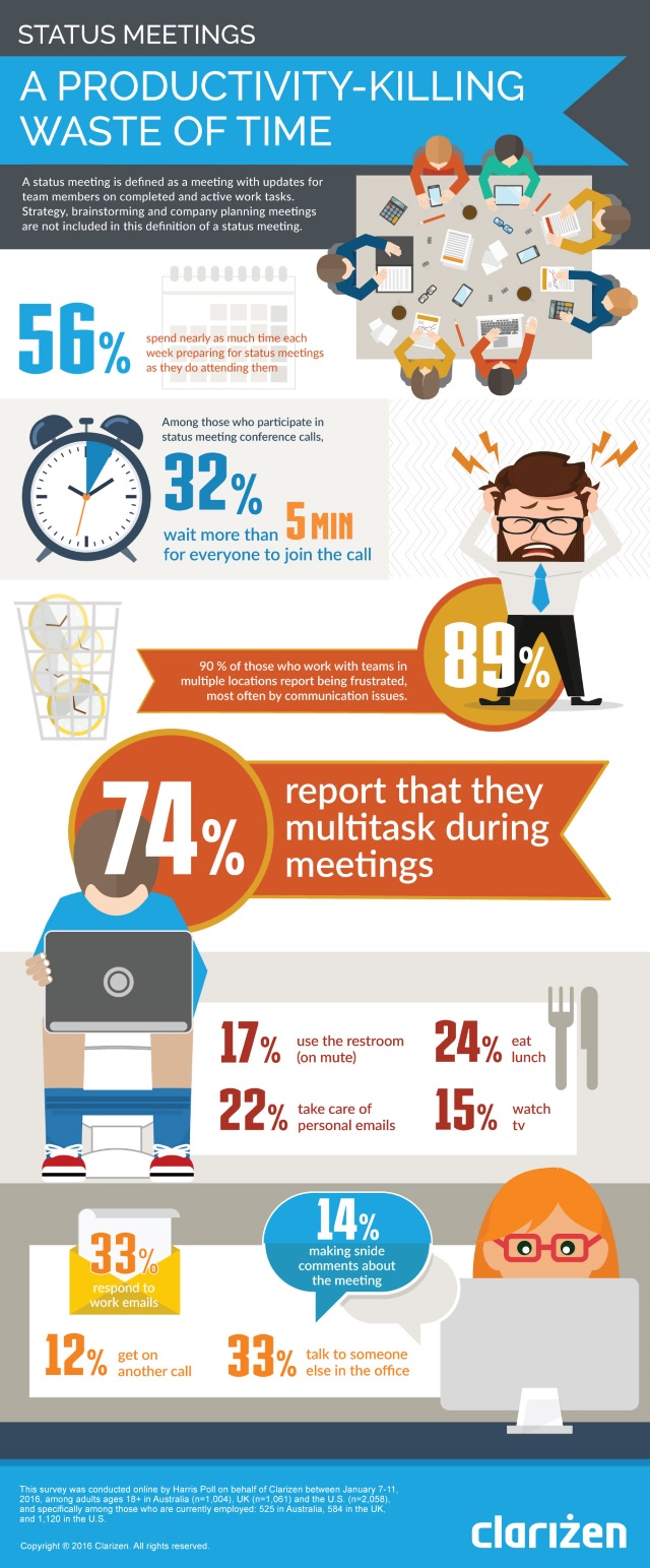 Clarizen meetings survey infographic