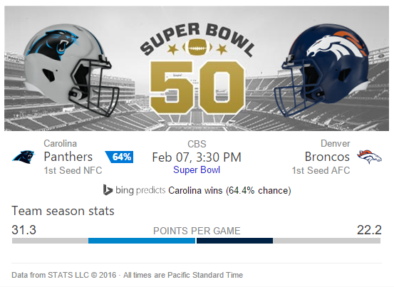 Madden' predicts Panthers will win Super Bowl