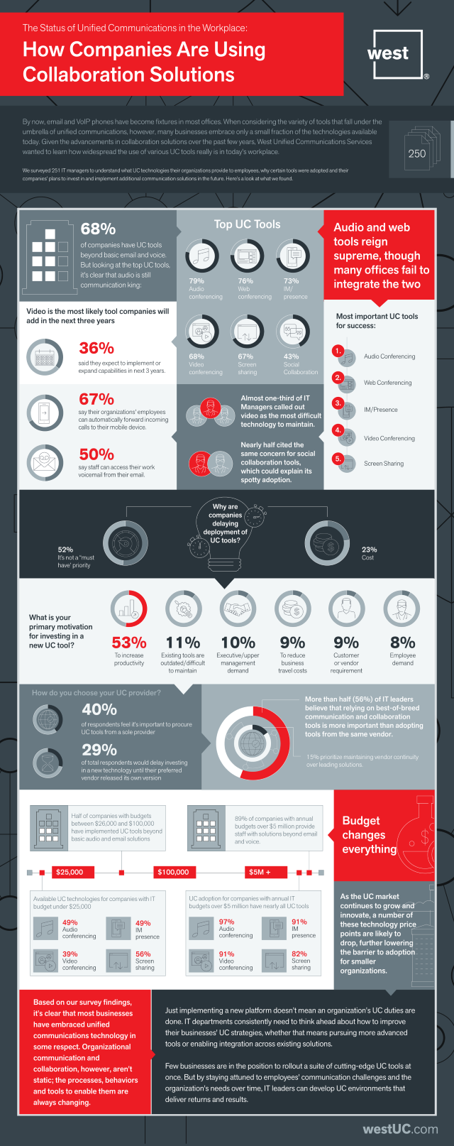 WUC infographic