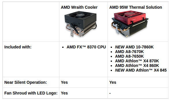 amdcooler