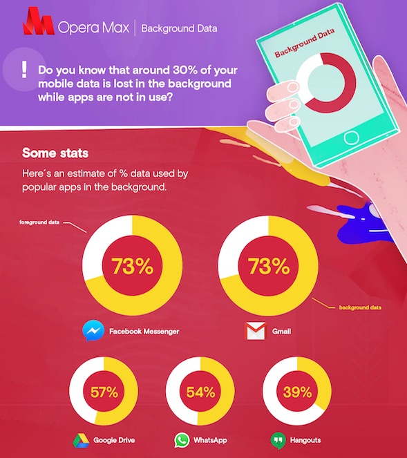 opera_max_infographic