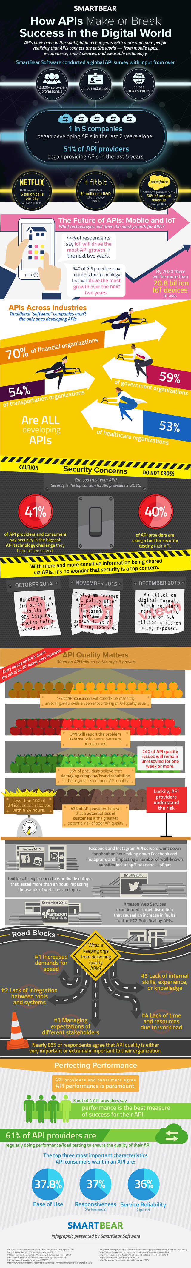 SmartBear API infographic