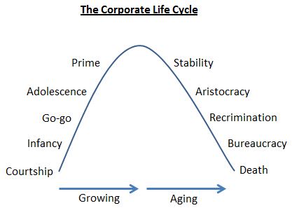 Corporate-Life-Cycle