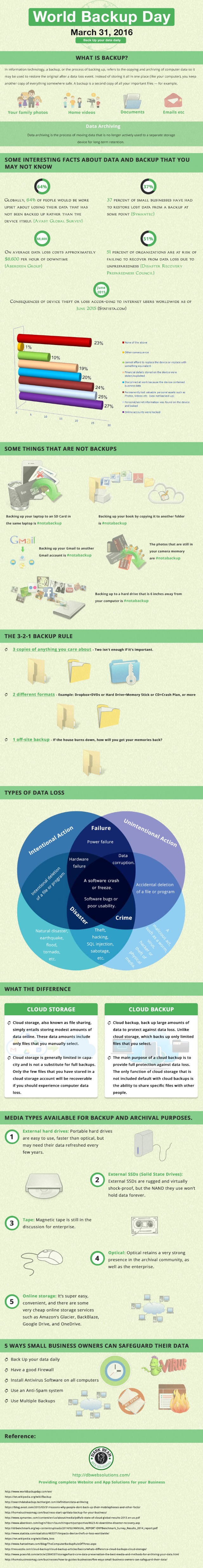 DBWS backup day infog