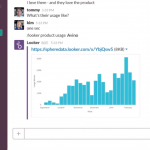 Lookerbot Slack integration