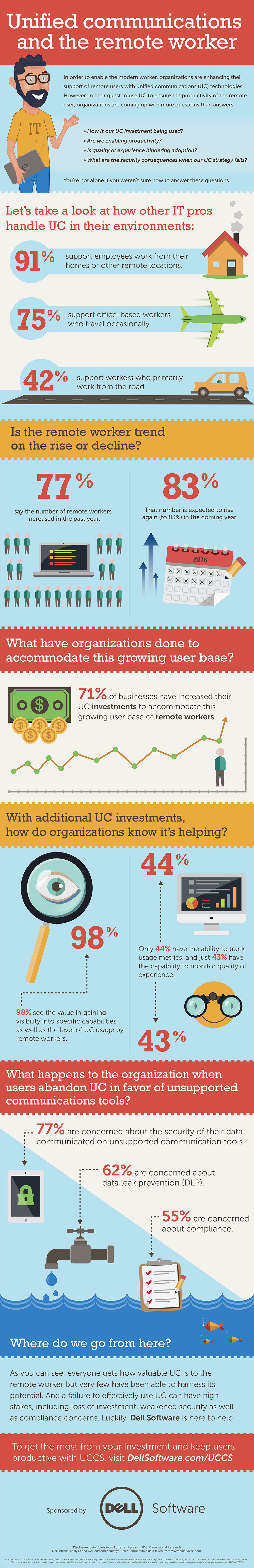 UnifiedCommRemote Worker-Infographic-2016-EW-Final