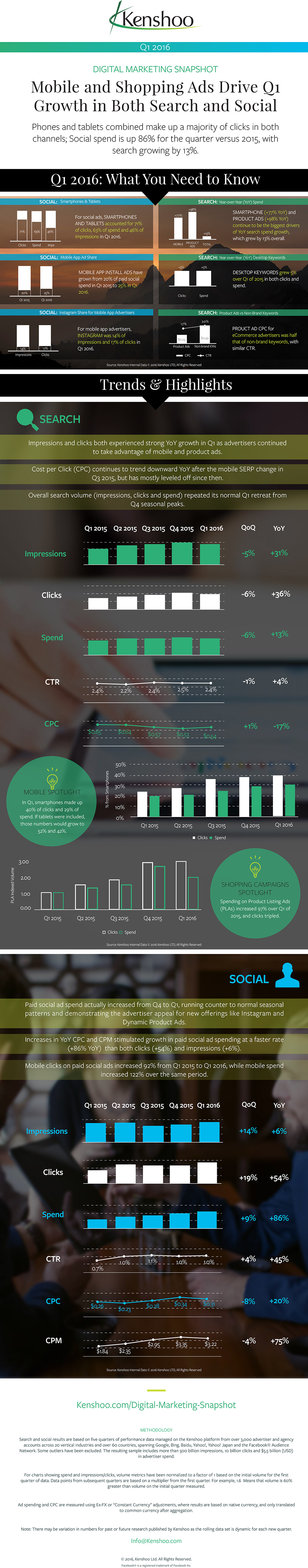 Q_Search and Social Trends_v6