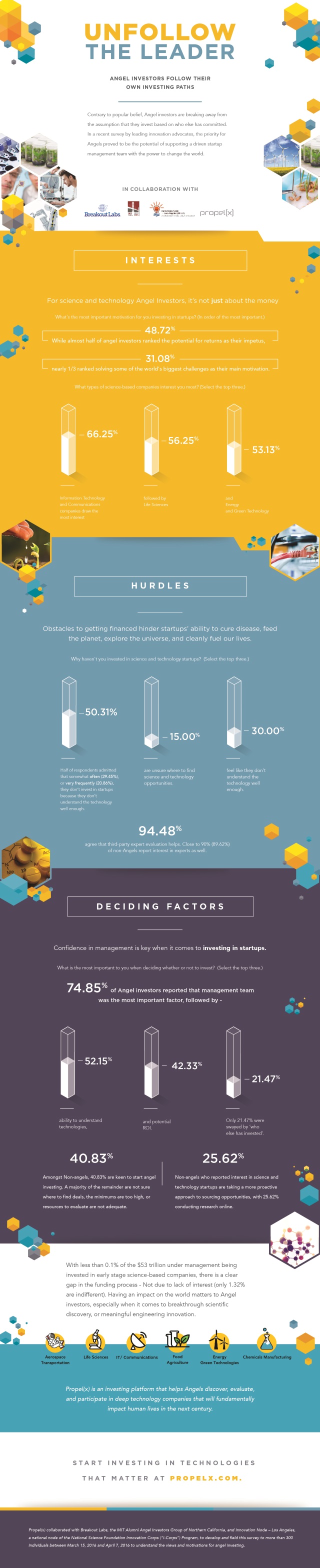 Propelx infographic