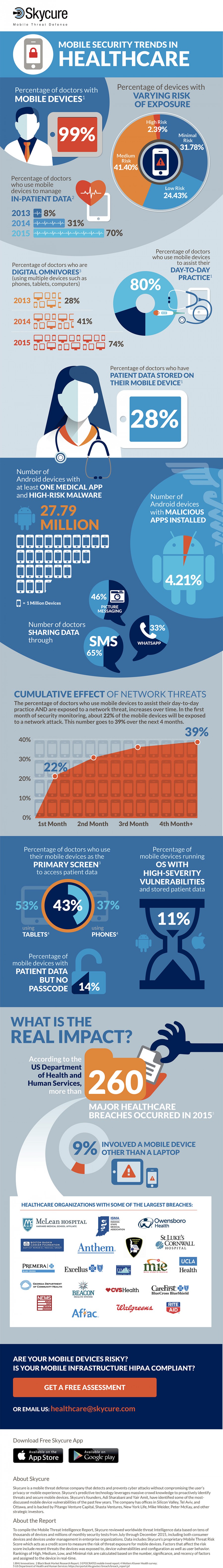 The doctor will lose your data now -- 1 in 5 doctors' mobile devices ...