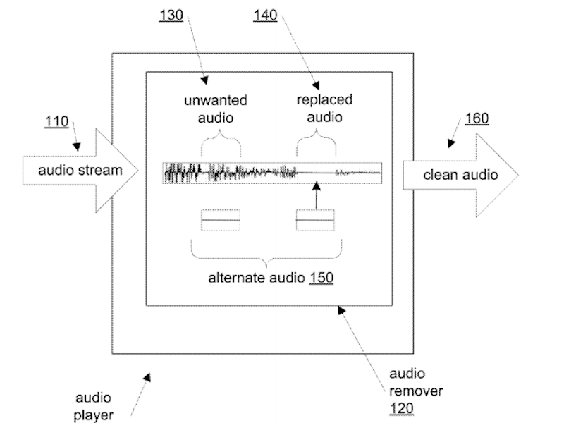 audio censorship