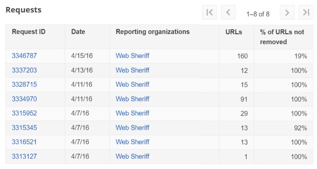 data_removal_requests