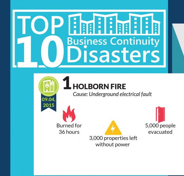 Top 10 business continuity