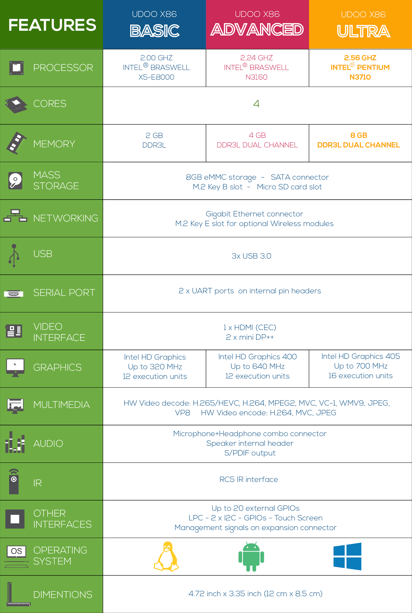 X86_specs_20aprile16-27