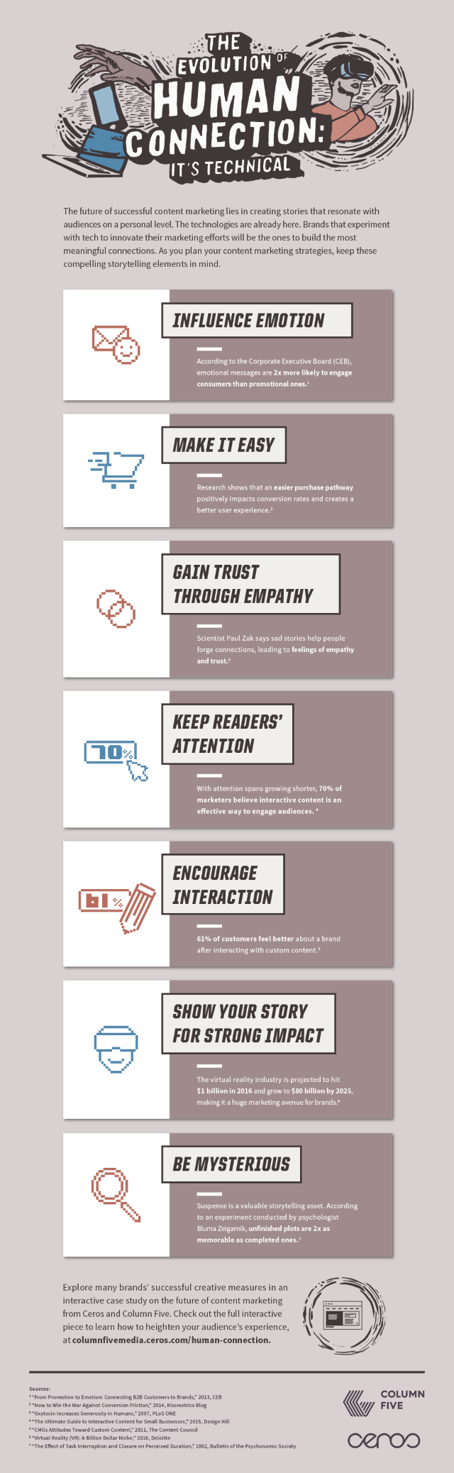 Ceros human connection infographic