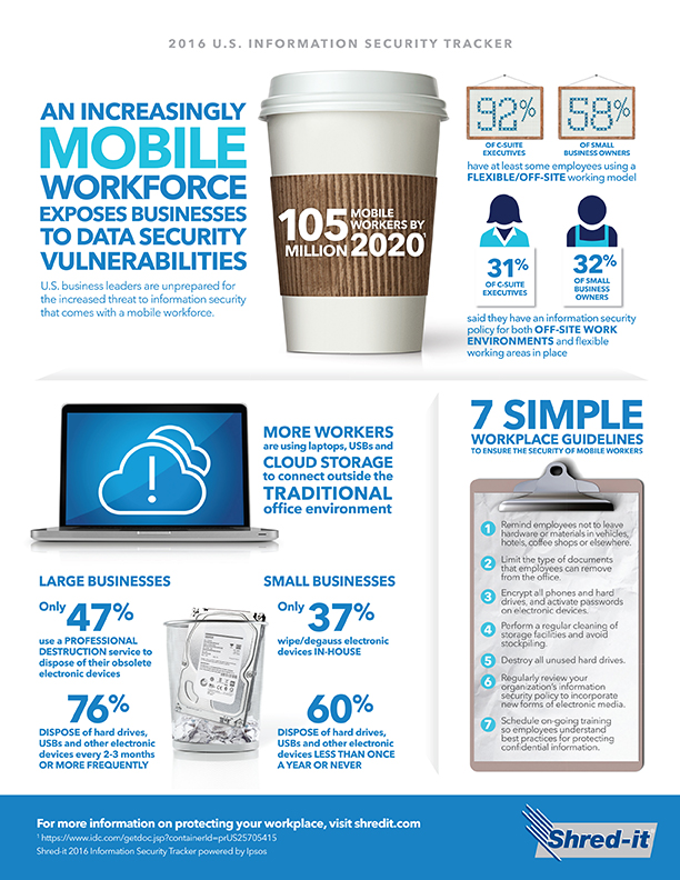 Mobile workforce risk