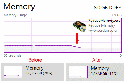 how to do reduse memory usage from twinmotion