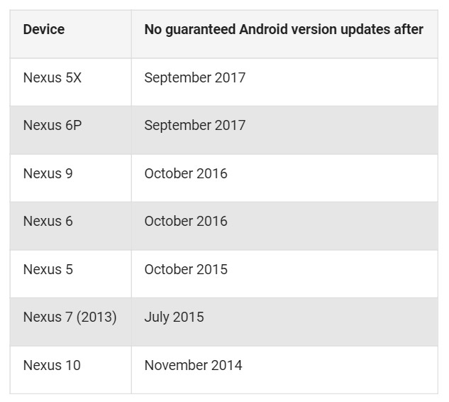 nexus-end-of-life