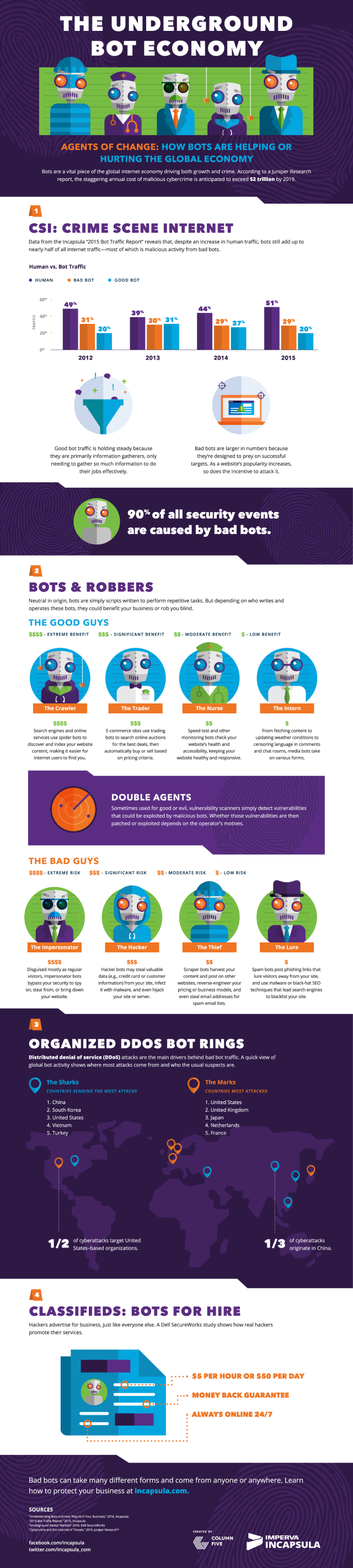 Bot economy infographic