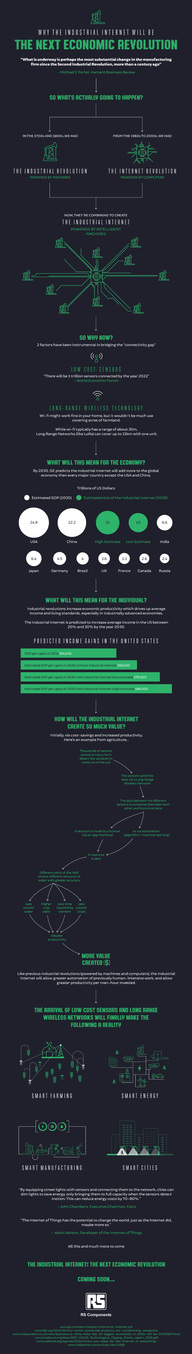 Industrial internet infographic