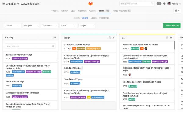 GitLab Issue Board