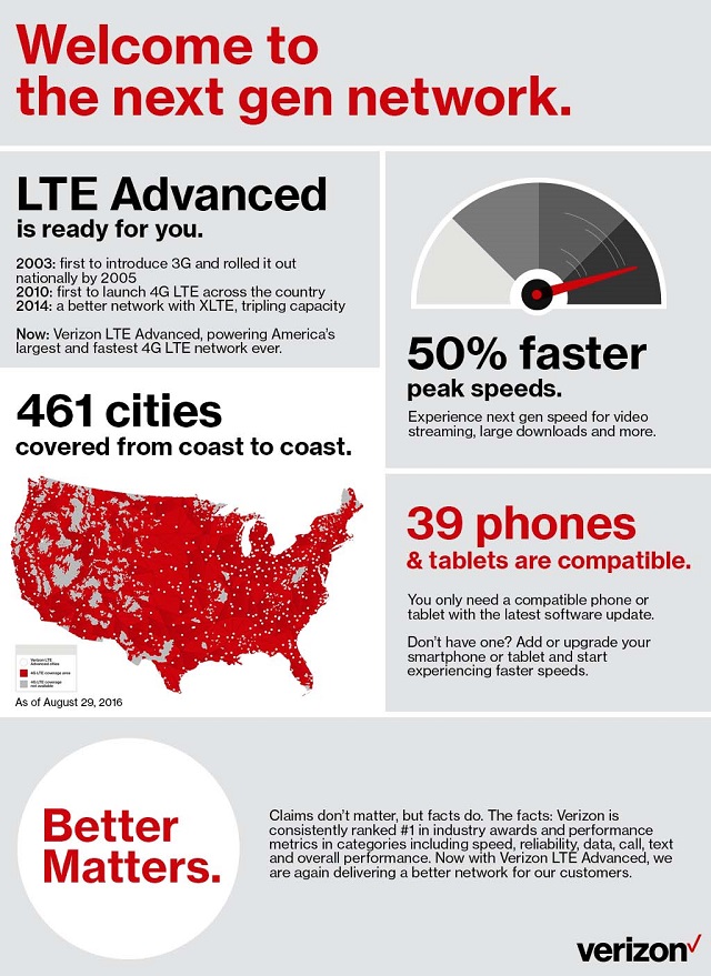 infographic-welcome-to-the-next-gen-network-2-HR