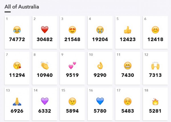 Monitor emoji usage in real-time