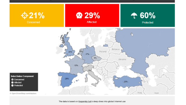 Kaspersky Cybersecurity Index 21 29 60