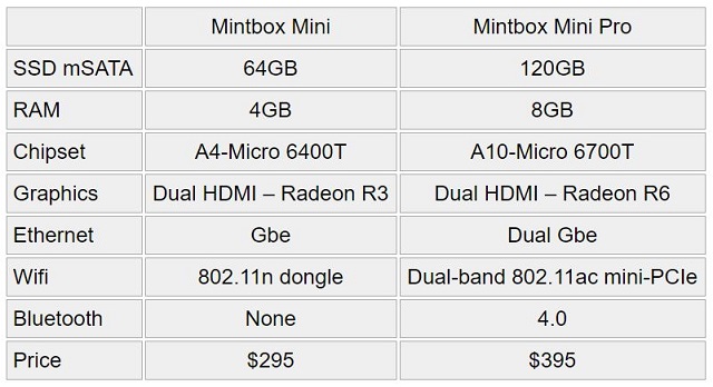 MintBoxSpecs