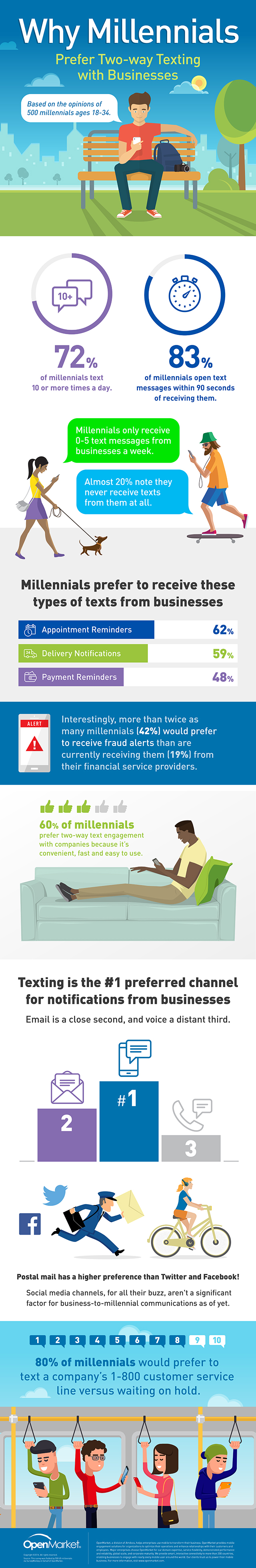 Open Market Text with Brands Infographic v2 0816