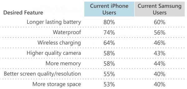 Microsoft PowerPoint - iPhone 7 Market Landscaper_Final.pptx