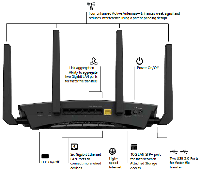 R9000_Connection_Diagram