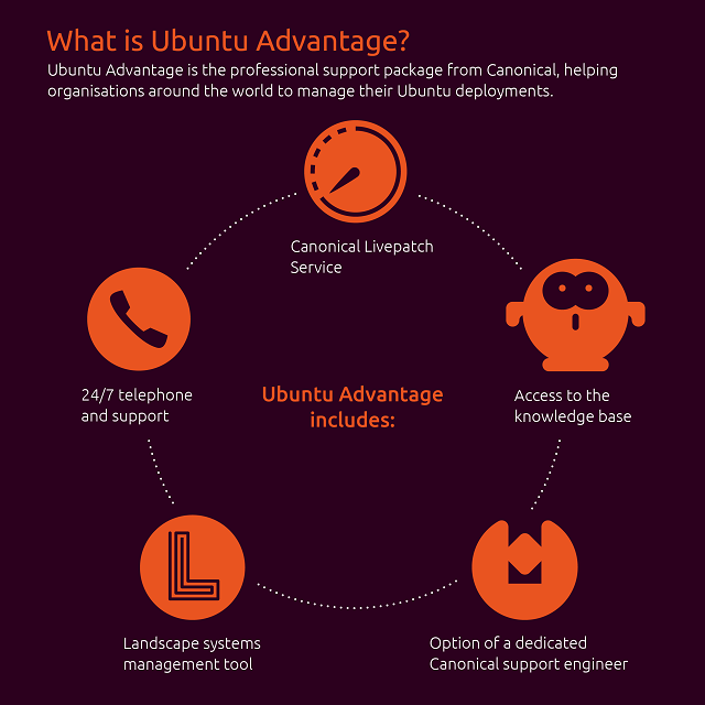 Ubuntu-Advantage_Feat