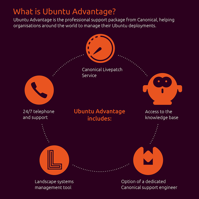 Ubuntu advantage что это