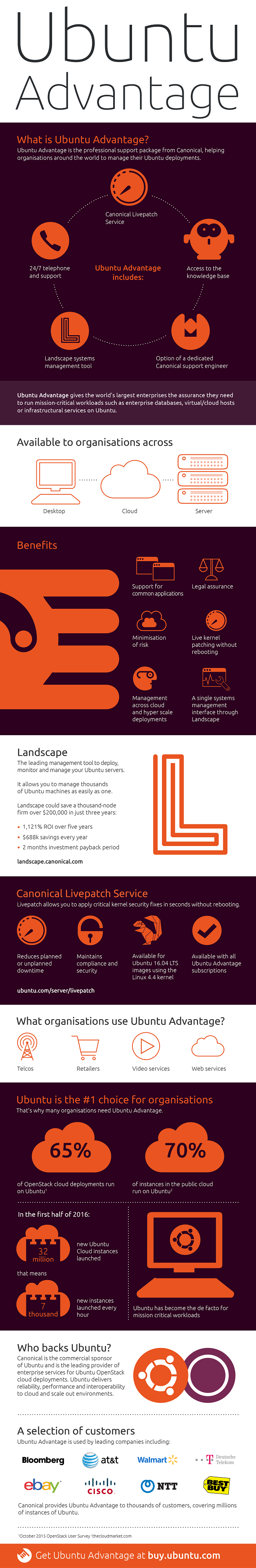 infographic_Ubuntu-Advantage