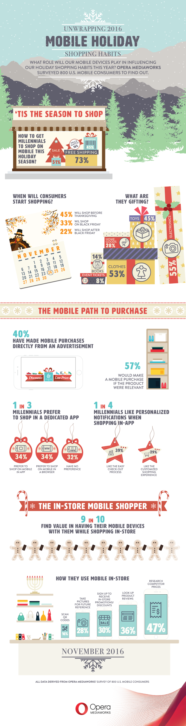Opera mobile shopping infographic