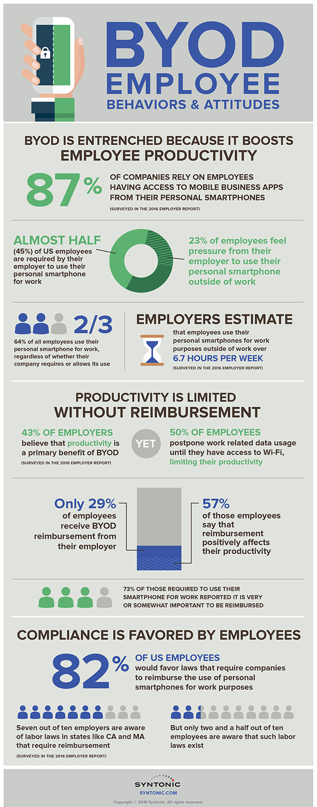 Employee_BYOD_Infographic