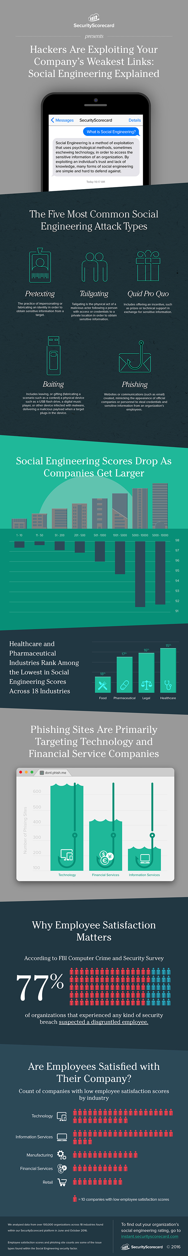 ssc-socialengineering-infographic-c04