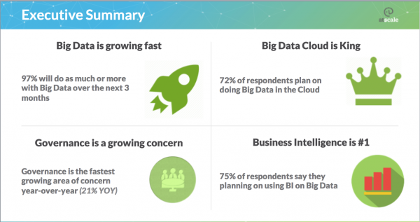 AtScale big data graphic