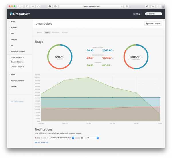 DreamObjects cloud storage