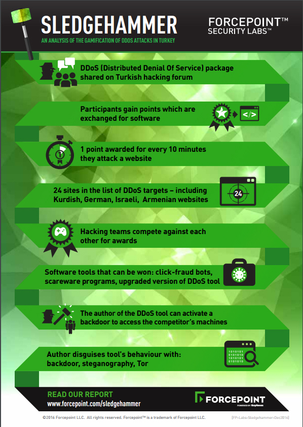 Forcepoint infographic