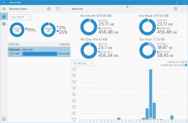 network-data-600x392