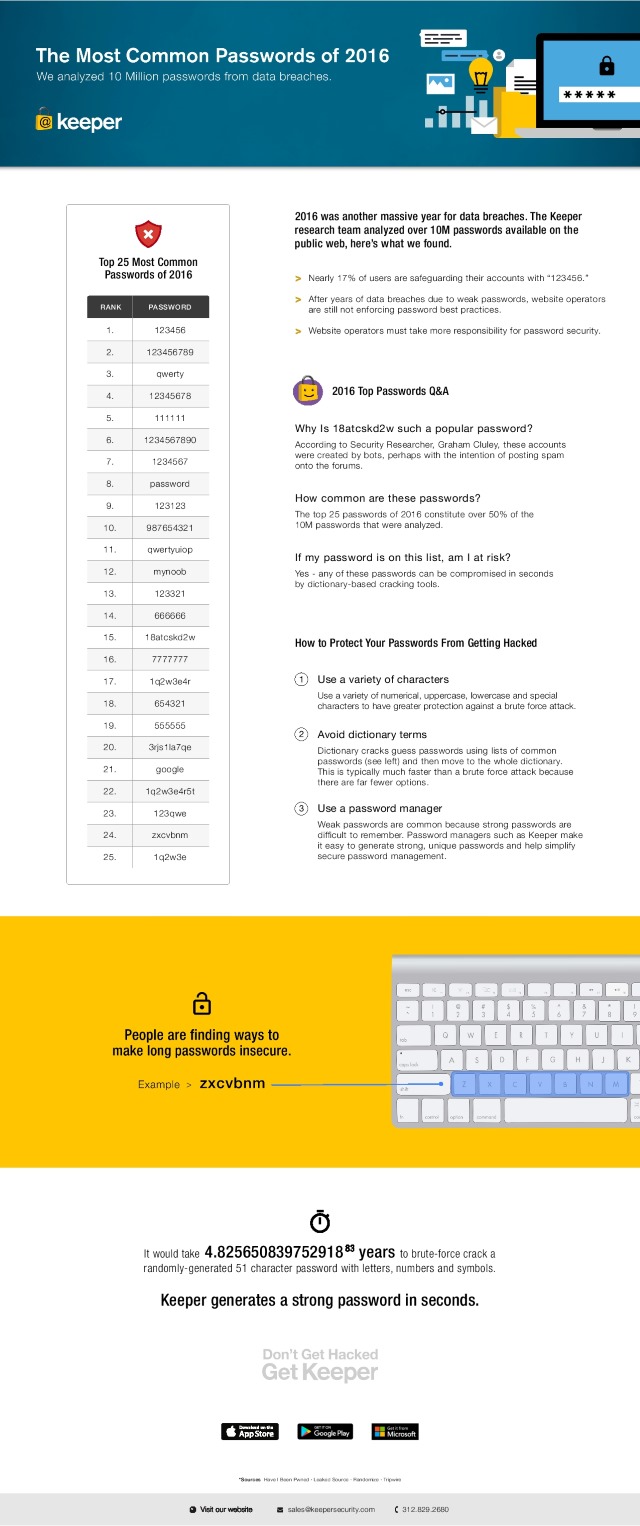 2016-passwords-small