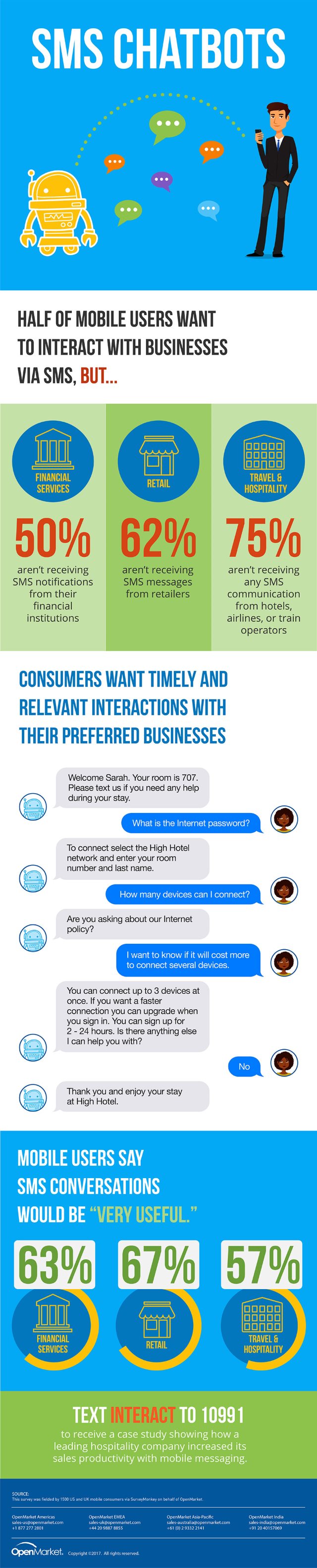 SMS chat infographic