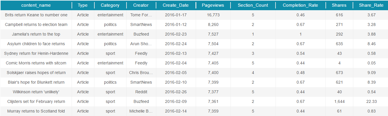 Cooladata_article_CompletionRate_ (2)