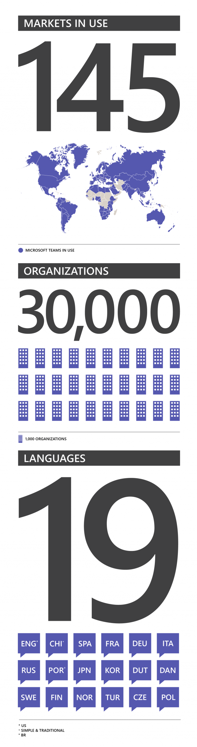 Microsoft Teams infographic