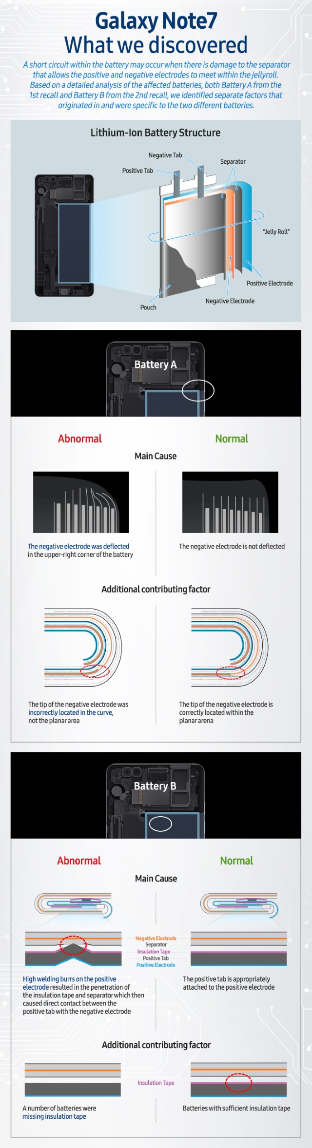 note7-infographic