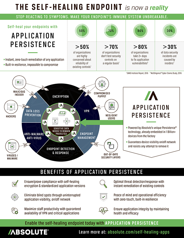 ABT-Application-Persistence-Infographic-012617