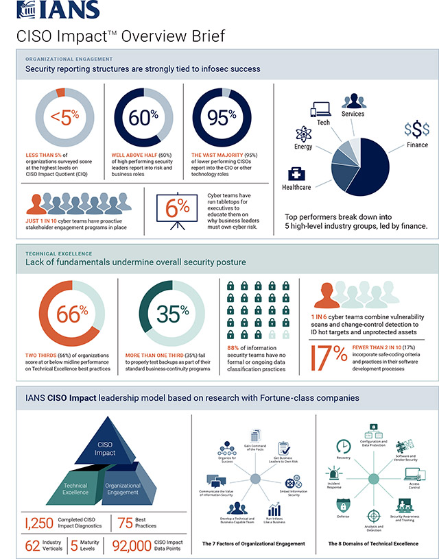 CISOImpact-INFOG-HANDOUT